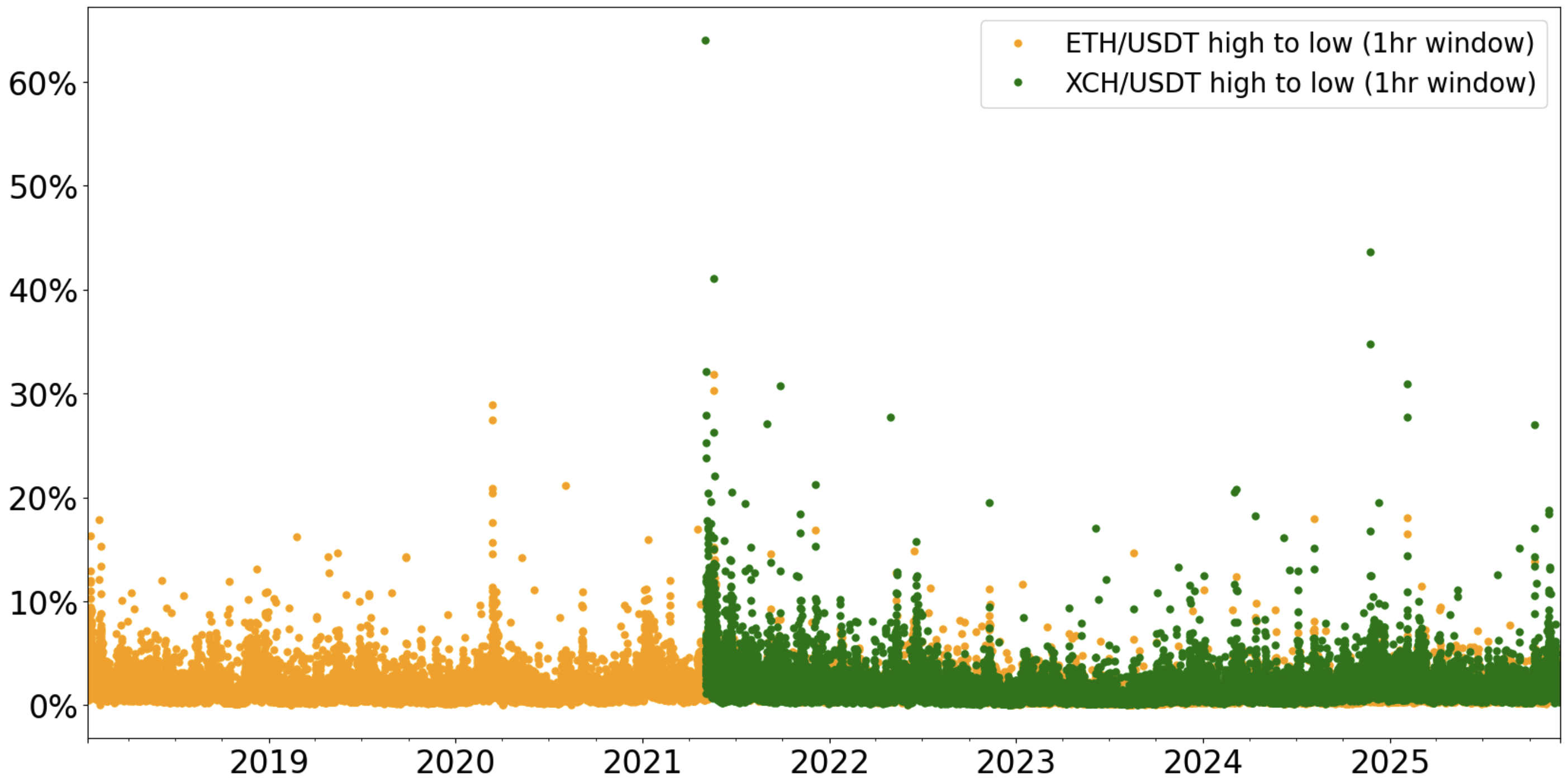 1hr rolling window drawdowns