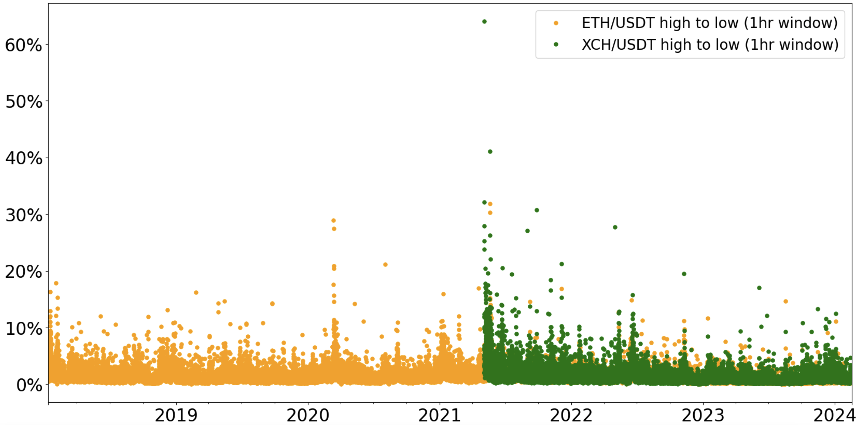 1hr rolling window drawdowns