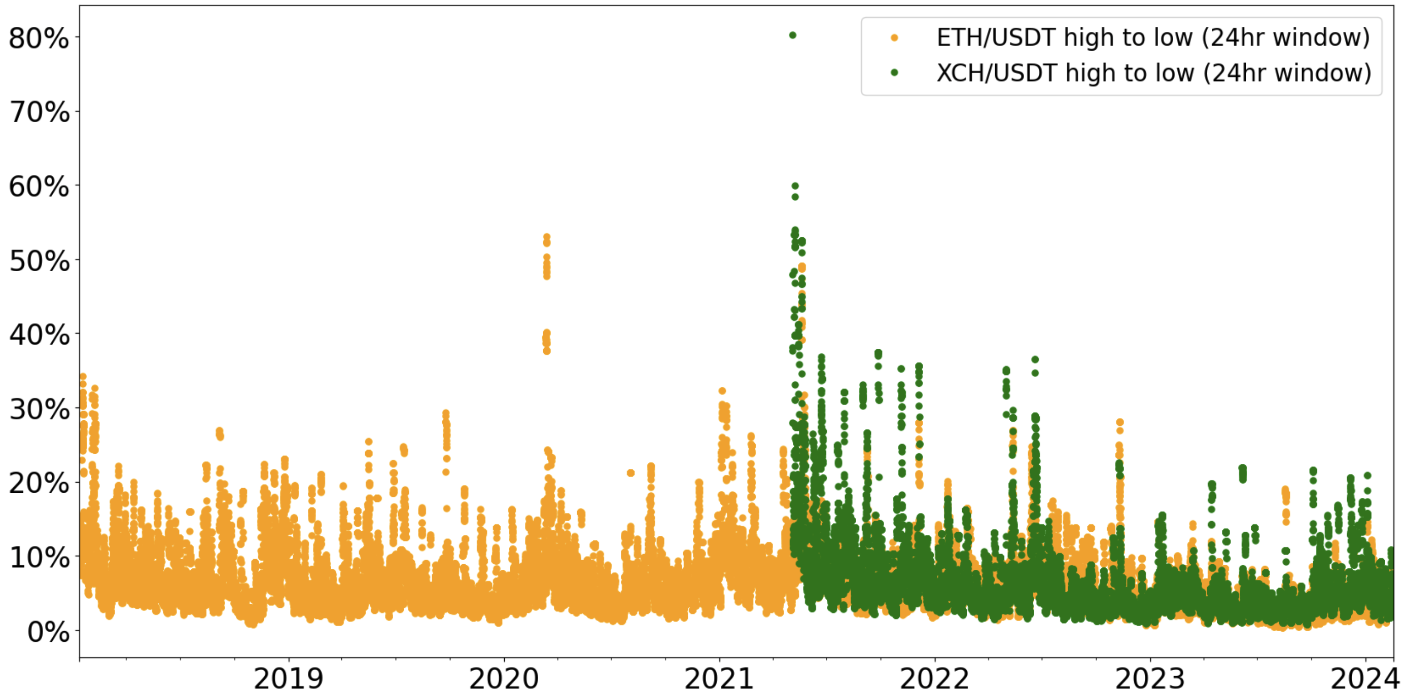 24hr rolling window drawdowns