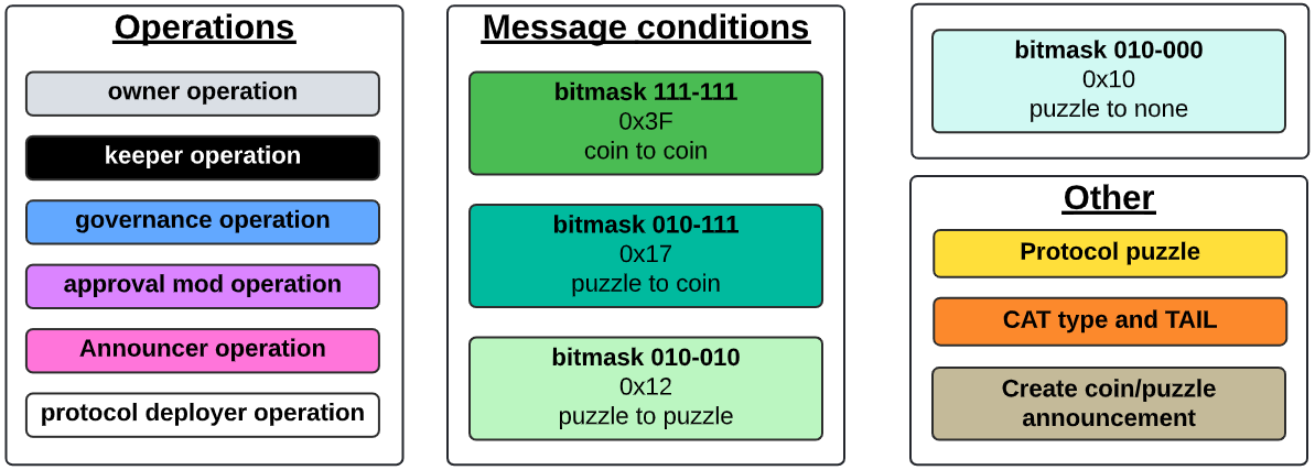 Inter-coin communication diagram legend I