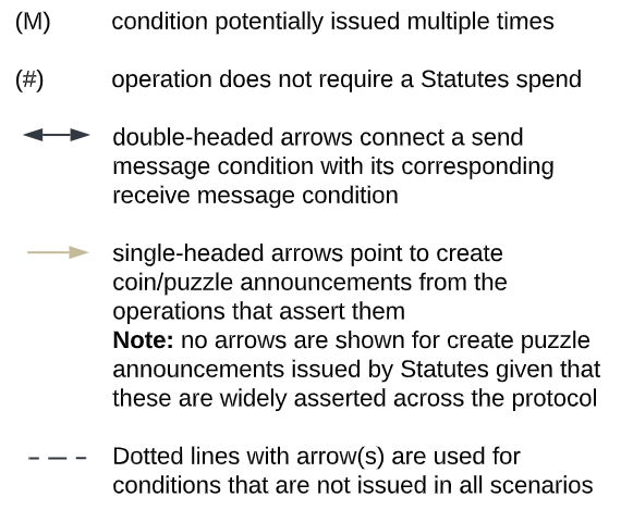 Inter-coin communication diagram legend II
